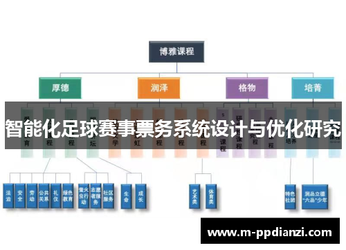 智能化足球赛事票务系统设计与优化研究