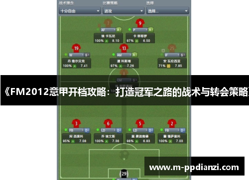 《FM2012意甲开档攻略：打造冠军之路的战术与转会策略》