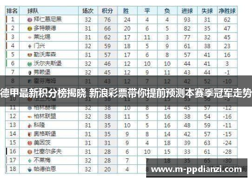 德甲最新积分榜揭晓 新浪彩票带你提前预测本赛季冠军走势