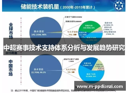 中超赛事技术支持体系分析与发展趋势研究