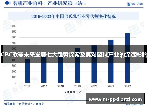 CBC联赛未来发展七大趋势探索及其对篮球产业的深远影响