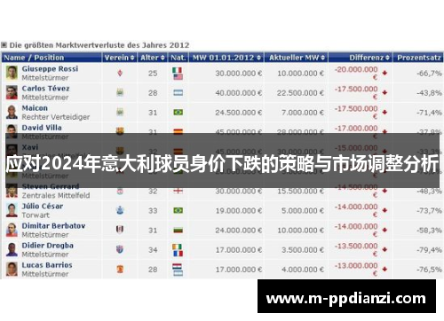 应对2024年意大利球员身价下跌的策略与市场调整分析