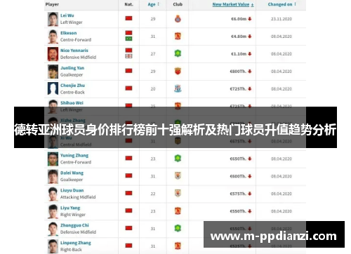 德转亚洲球员身价排行榜前十强解析及热门球员升值趋势分析