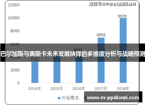 巴尔加斯与奥斯卡未来发展抉择的多维度分析与战略预测