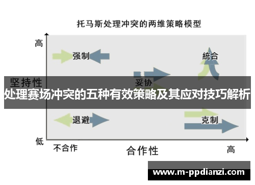 处理赛场冲突的五种有效策略及其应对技巧解析