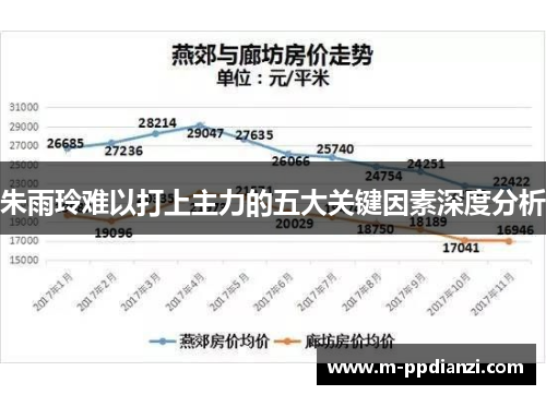 朱雨玲难以打上主力的五大关键因素深度分析