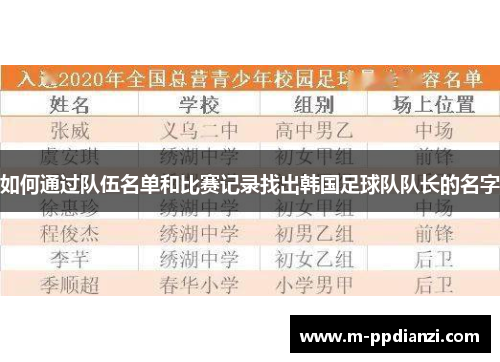 如何通过队伍名单和比赛记录找出韩国足球队队长的名字
