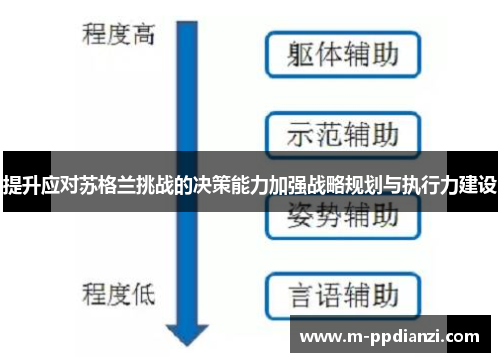 提升应对苏格兰挑战的决策能力加强战略规划与执行力建设